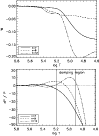 \begin{figure}
\par\hspace{-1mm}\includegraphics[width=8.75cm,clip]{13221fig4.ep...
....5mm}\includegraphics[width=8.4cm,clip]{13221fig5.eps}
\vspace{6mm}
\end{figure}