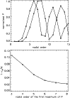 \begin{figure}
\par\hspace*{2.5mm}\includegraphics[width=8.4cm,clip]{13221fig8.eps}\vspace*{1mm}
\includegraphics[width=8.5cm,clip]{13221fig9.eps}
\end{figure}