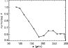 \begin{figure}
\par\includegraphics[width=8.6cm,clip]{13221fig11.eps}
\end{figure}