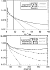 \begin{figure}
\par\hspace*{1.7mm}\includegraphics[width=8.43cm,clip]{13221fig12.eps}\par\includegraphics[width=8.5cm,clip]{13221fig13.eps}
\end{figure}