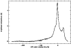\begin{figure}
\par\includegraphics[angle=-90,width=9cm,clip]{13278f5.ps}
\vspace*{-2mm}
\end{figure}