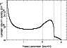 \begin{figure}
\par\includegraphics[angle=-90,width=8.3cm,clip]{13278f8.ps}
\end{figure}