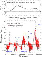 \begin{figure}
\par\includegraphics[width=7.6cm,clip]{13289f14.eps}
\end{figure}