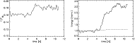 \begin{figure}
\par\includegraphics[width=8.15cm,clip]{13328f4a.eps}\hspace*{5mm}
\includegraphics[width=8cm,clip]{13328f4b.eps}
\end{figure}