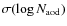 $\sigma (\log N_{\rm aod})$