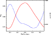 \begin{figure}
\par\includegraphics[angle=270,width=9cm]{13345fg11}
\end{figure}