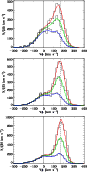 \begin{figure}
\par\resizebox{0.93\hsize}{0.57\hsize}{\includegraphics[trim=0mm ...
...e}{0.57\hsize}{\includegraphics[trim=0mm 6mm 0mm 5mm]{13538f5c.ps}}
\end{figure}
