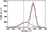 \begin{figure}
\par\resizebox{9cm}{!}{\includegraphics[trim=0mm 5mm 0mm 7mm clip=true]{13538f1.ps}}
\end{figure}
