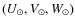 $(U_\odot,V_\odot,W_\odot)$