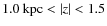 $1.0~{\rm kpc}<\left\vert z\right\vert< 1.5$