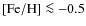$\rm [Fe/H]\la -0.5$