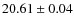 $20.61\pm0.04$