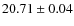 $20.71\pm0.04$