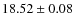 $18.52\pm0.08$