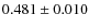 $0.481 \pm 0.010$