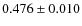 $ 0.476 \pm 0.010$