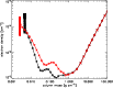 \begin{figure}
\par\includegraphics[width=9cm]{10224f11.ps}
\vspace*{4mm}
\end{figure}