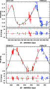 \begin{figure}
\par\includegraphics[angle=0,width=8.8cm,origin=br]{12136fig5.eps...
...
\par\includegraphics[angle=0,width=8.8cm,origin=br]{12136fig6.eps}
\end{figure}