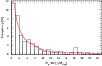 \begin{figure}
\par\includegraphics[angle=0,width=8.8cm,origin=br]{12136fig8.eps}
\end{figure}