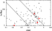 \begin{figure}
\par\includegraphics[angle=0,width=8.8cm,origin=br]{12136fig9.eps}
\vspace{5mm}
\end{figure}