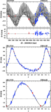 \begin{figure}
\par\includegraphics[angle=0,width=8.8cm,origin=br]{12136fig2.eps...
...
\par\includegraphics[angle=0,width=8.8cm,origin=br]{12136fig4.eps}
\end{figure}