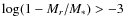 $\log(1-M_r/M_*)>-3$