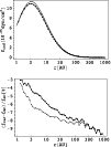 \begin{figure}
\par\includegraphics[width=8.8cm]{12355_07.eps}
\end{figure}