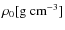 $\rho_0 [\mbox{g}~\mbox{cm}^{-3}]$