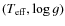 $(T_{\rm eff}, \log g)$