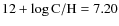 $12 + \log {\rm C/H} = 7.20$