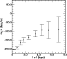 \begin{figure}
{\includegraphics[width=8.5cm,clip]{fig/1247112.eps} }
\end{figure}