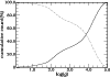 \begin{figure}
{\includegraphics[width=8.8cm,clip]{fig/1247116.eps} }
\end{figure}