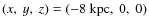 $(x,~y,~z)=(-8~{\rm kpc},~0,~0)$