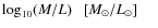 $\log_{10}(M/L)\ \ \ [ M_\odot/L_\odot ]\ \ \ \ \ $