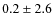 $0.2\pm2.6$