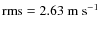 ${\rm rms} = 2.63~{\rm m~s^{-1}}$