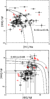 \begin{figure}
\par\hspace*{1.5mm}\includegraphics[width=8.5cm,clip]{12809f4a.ps}\vspace*{3mm}
\includegraphics[width=8.5cm,clip]{12809f4b.ps}
\end{figure}
