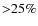 ${>}25\%$