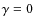 $\gamma=0$
