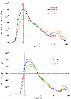 \begin{figure}
\par\includegraphics[width=9cm,clip]{12864_7.eps}\vspace*{2mm}
\includegraphics[width=9cm,clip]{12864_8.eps} %
\end{figure}