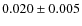 $0.020\pm0.005$