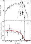 \begin{figure}
\par\resizebox{9cm}{!}{\includegraphics{12940f14.eps}}
\end{figure}