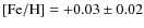 $\rm [Fe/H]=+0.03\pm 0.02$