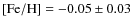 $\rm [Fe/H]=-0.05\pm 0.03$
