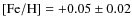 $\rm [Fe/H]=+0.05\pm 0.02$