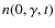 $n(0, \gamma ,t)$