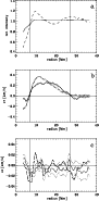 \begin{figure}
\par\includegraphics[width=8cm,clip]{12978fg3.eps}
\end{figure}