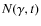 $N (\gamma,
t)$