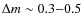$\Delta m \sim 0.3{-}0.5$