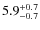 $5.9^{\rm +0.7}_{-0.7}$